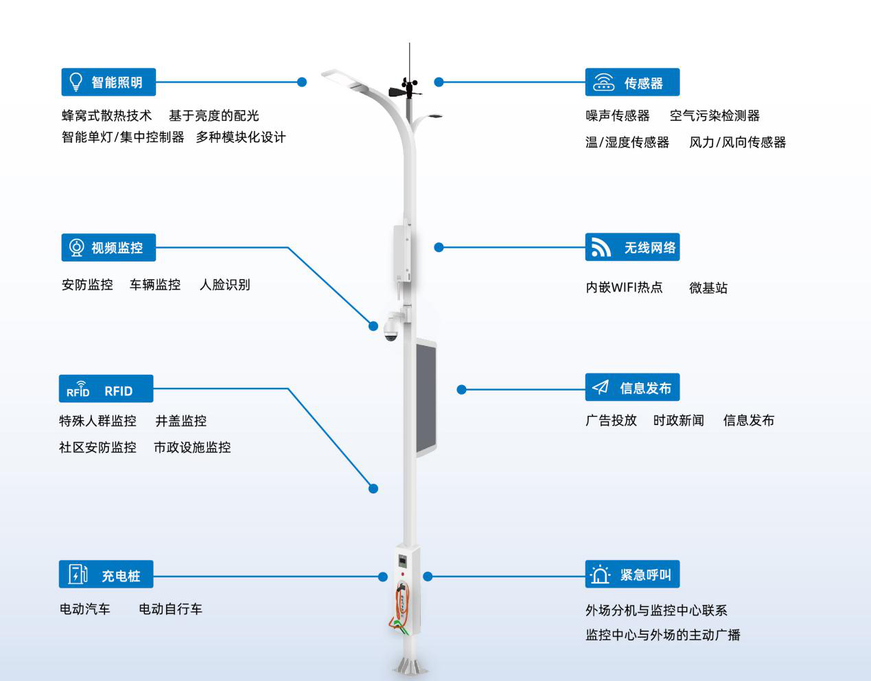 5G智慧路灯杆系统解决方案